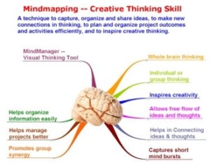 mindmapping-thinking-skills