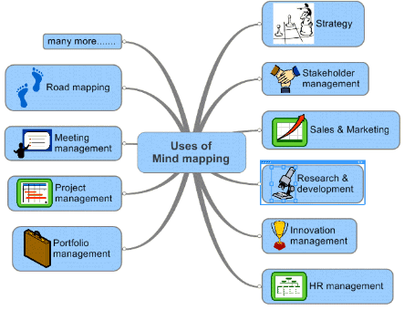 Mindmappen Academy Of Minds