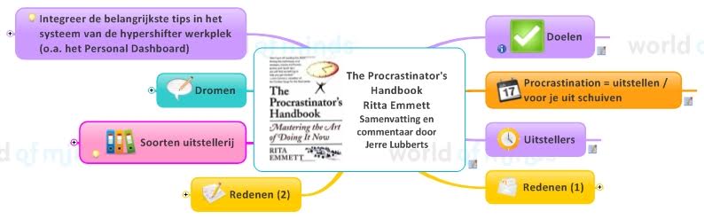 rita-emett-procrastinators-mindmap