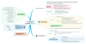 Communictieoefening week 1 en 2